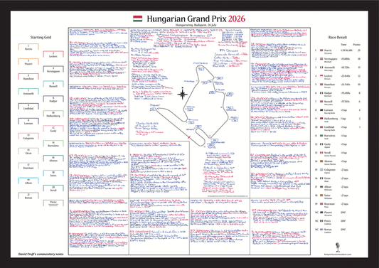 Formula 1, Hungarian Grand Prix, Hungaroring, Budapest, 26 July, 2026. David Croft