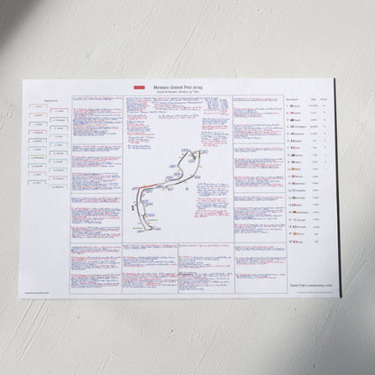 Formula 1, Monaco Grand Prix, Circuit de Monaco, 25 May, 2025. David Croft.