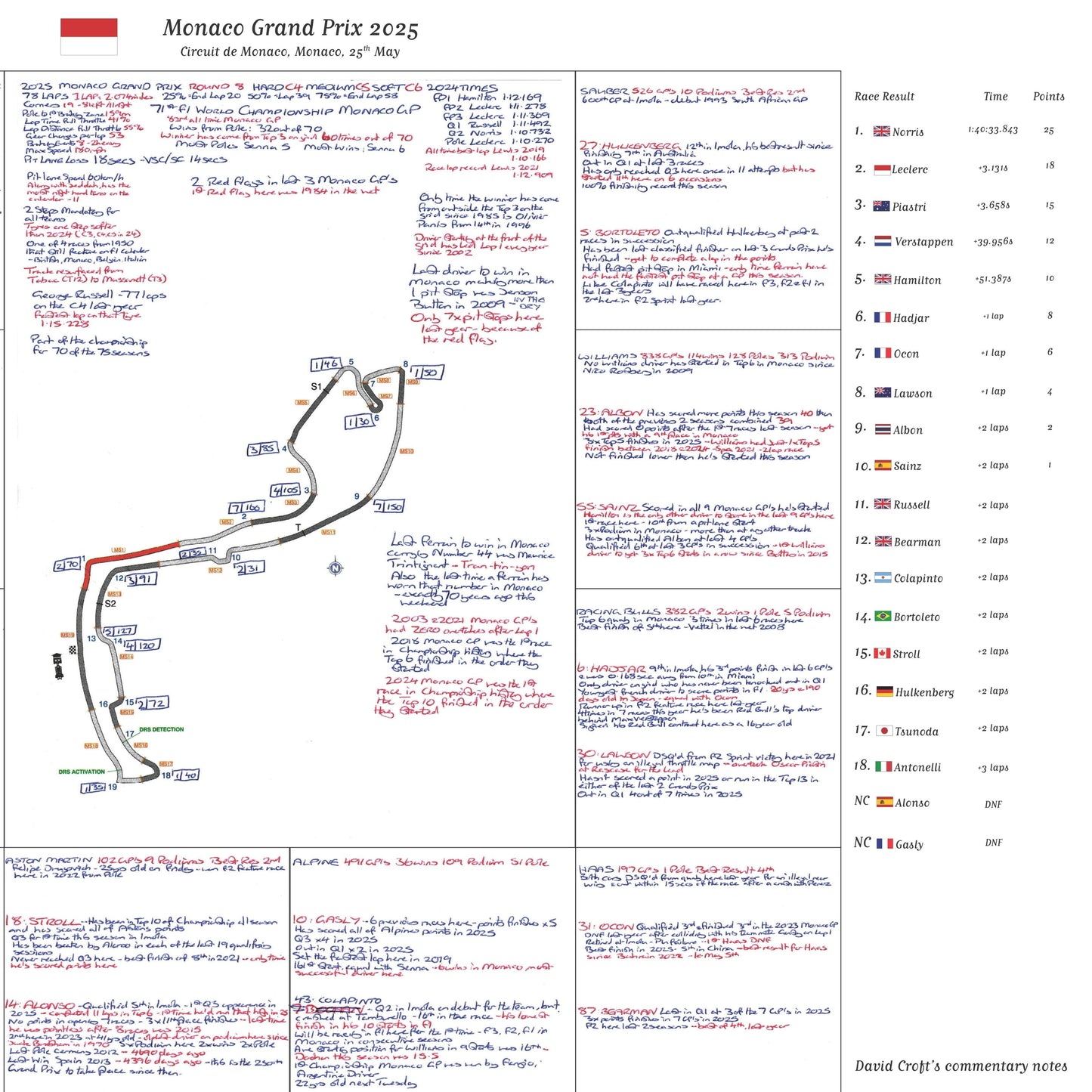 Formula 1, Monaco Grand Prix, Circuit de Monaco, 25 May, 2025. David Croft.