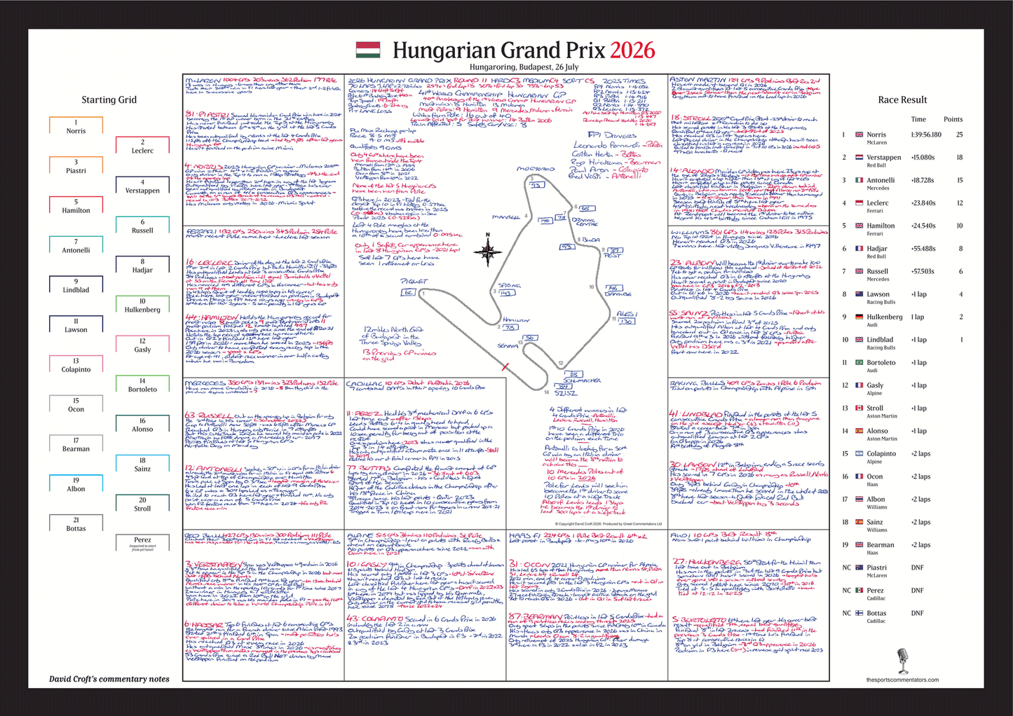Formula 1, Hungarian Grand Prix, Hungaroring, Budapest, 26 July, 2026. David Croft