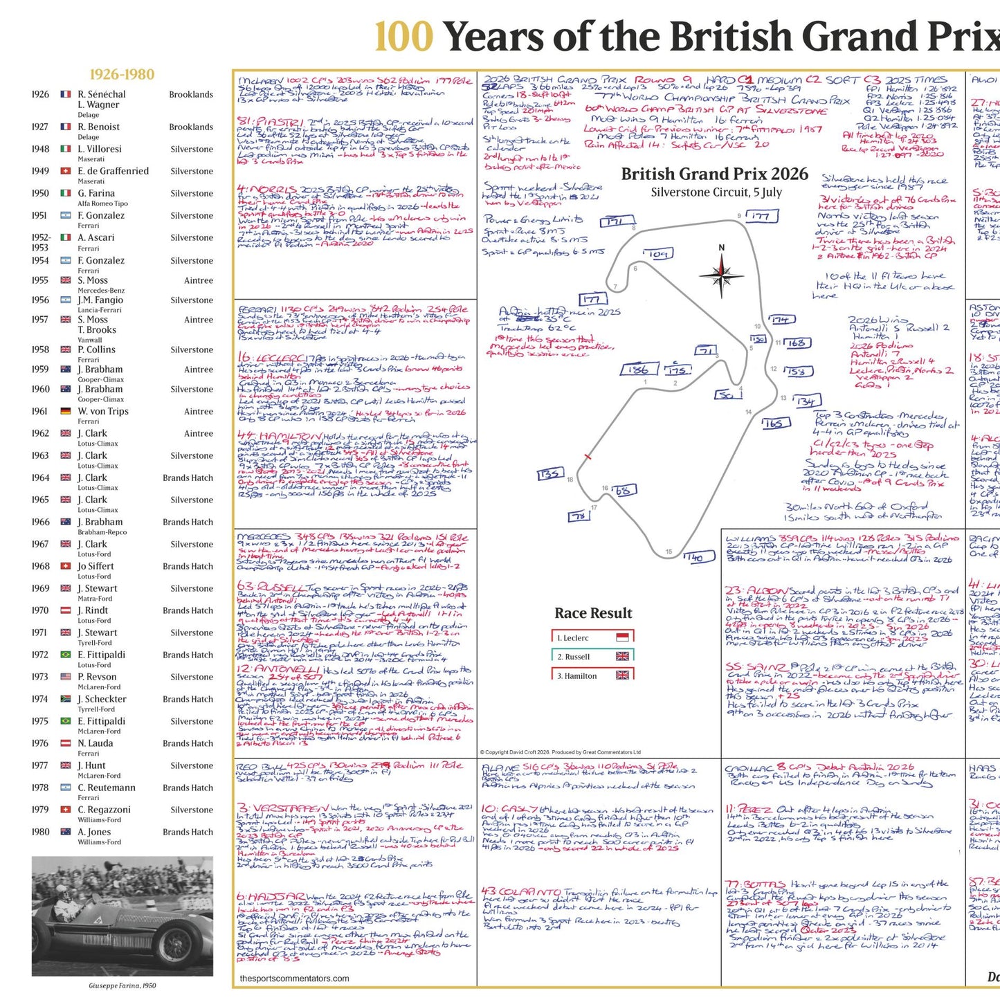 FORMULA 1, 100 Years of The British Grand Prix Special, Silverstone, 5 July, 2026 David Croft.