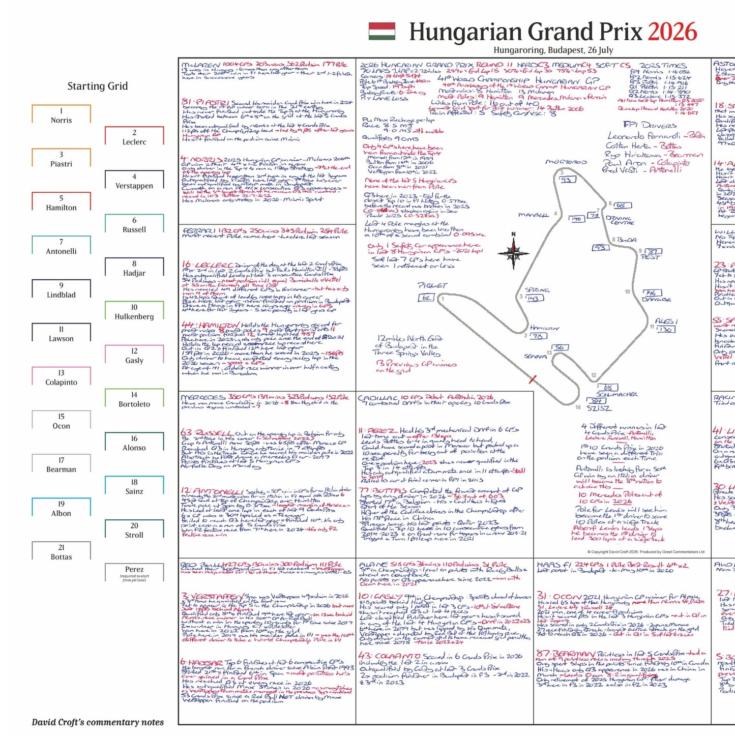 Formula 1, Hungarian Grand Prix, Hungaroring, Budapest, 26 July, 2026. David Croft