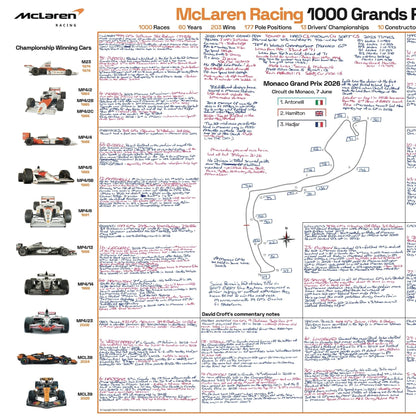 Formula 1, McLaren 1000 Race Limited Edition, Monaco Grand Prix, 7 June 2026. David Croft.