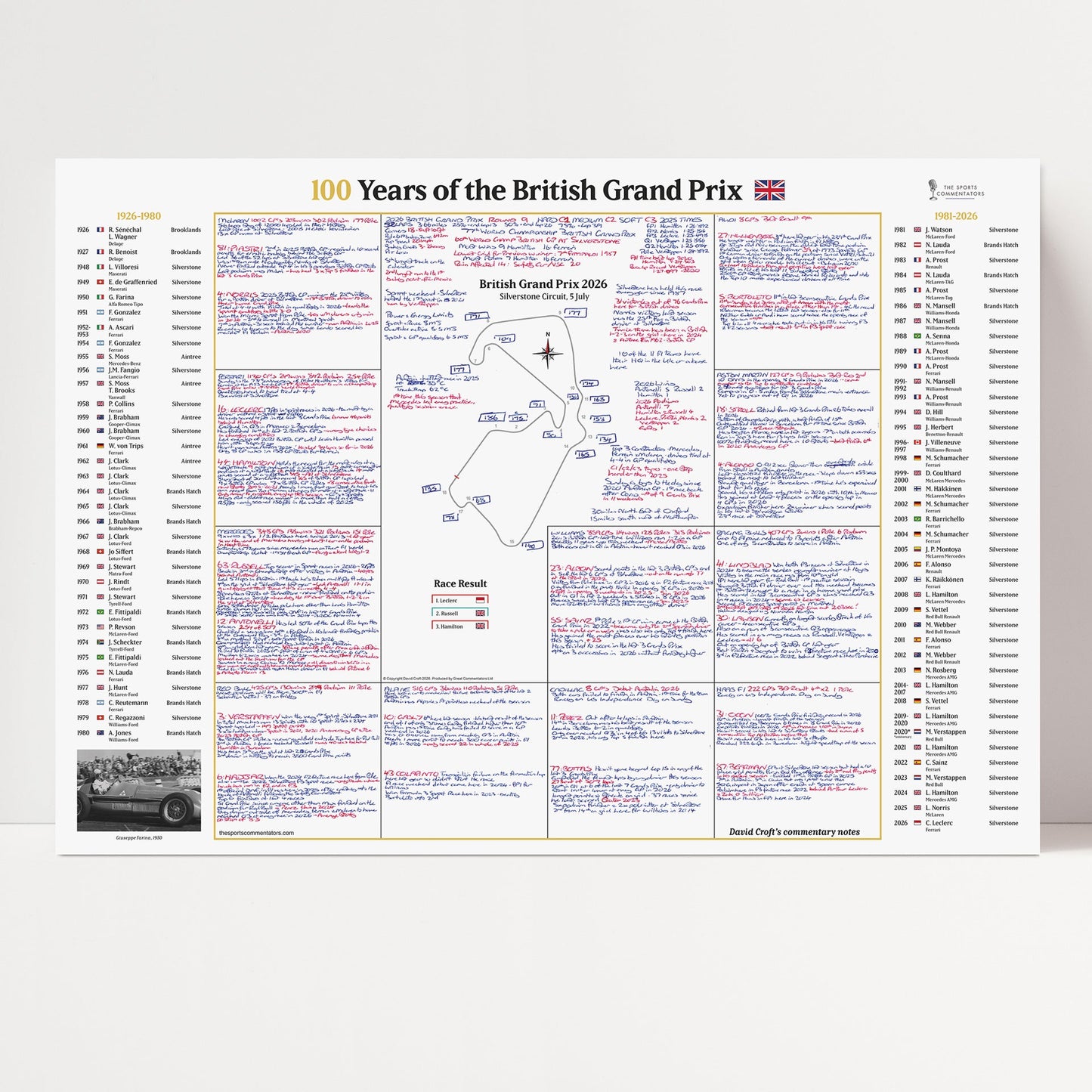 FORMULA 1, 100 Years of The British Grand Prix Special, Silverstone, 5 July, 2026 David Croft.