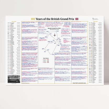 FORMULA 1, 100 Years of The British Grand Prix Special, Silverstone, 5 July, 2026 David Croft.