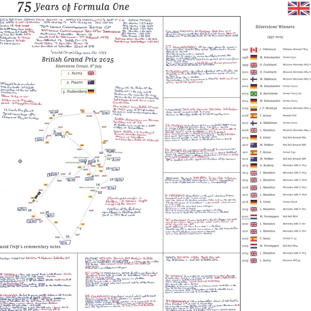 FORMULA 1, 75 Years of F1, Silverstone Special,  British Grand Prix, Silverstone, 6 July, 2025. David Croft.