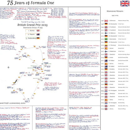 FORMULA 1, 75 Years of F1, Silverstone Special,  British Grand Prix, Silverstone, 6 July, 2025. David Croft.