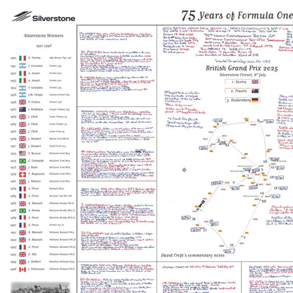 FORMULA 1, 75 Years of F1, Silverstone Special,  British Grand Prix, Silverstone, 6 July, 2025. David Croft.
