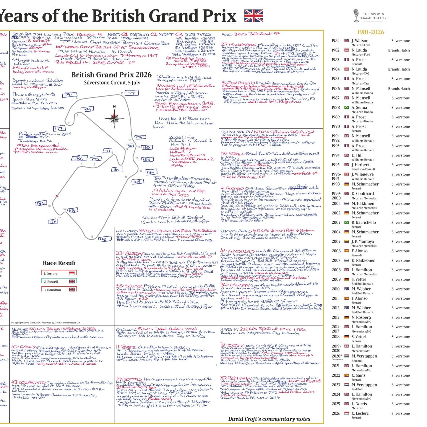FORMULA 1, 100 Years of The British Grand Prix Special, Silverstone, 5 July, 2026 David Croft.