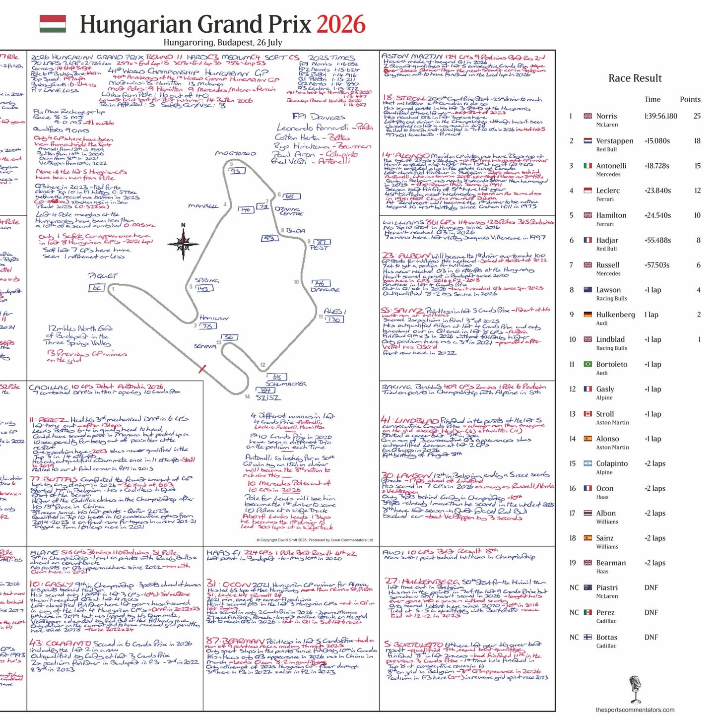 Formula 1, Hungarian Grand Prix, Hungaroring, Budapest, 26 July, 2026. David Croft